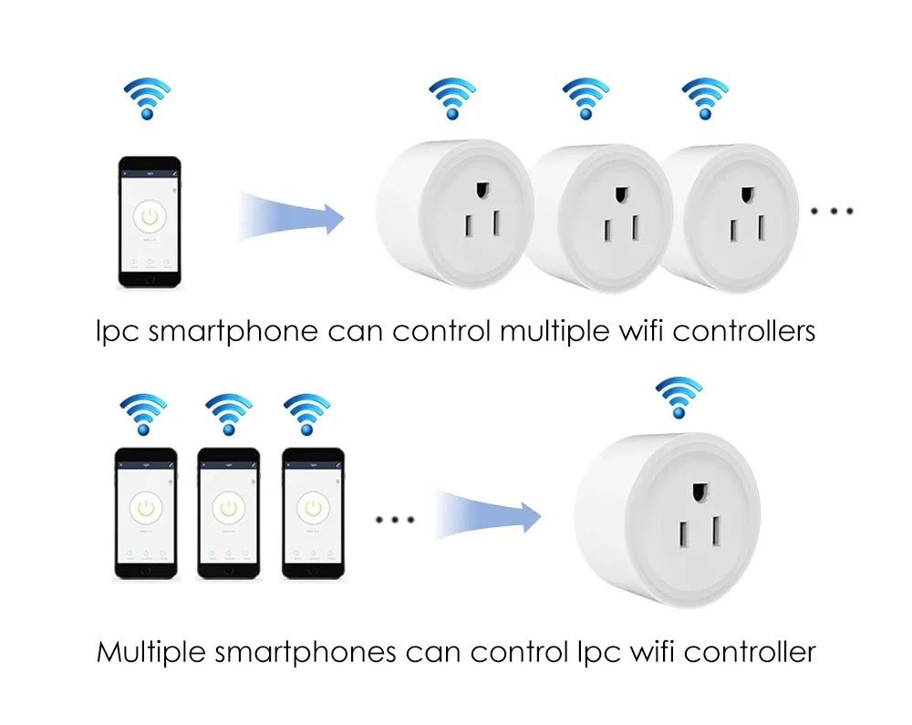 SmartEase WiFi Plug