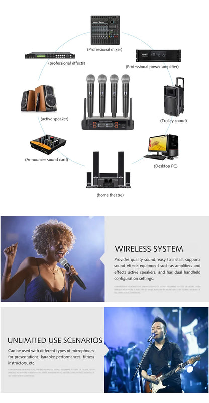 SoundWave Pro: Wireless UHF Microphone System