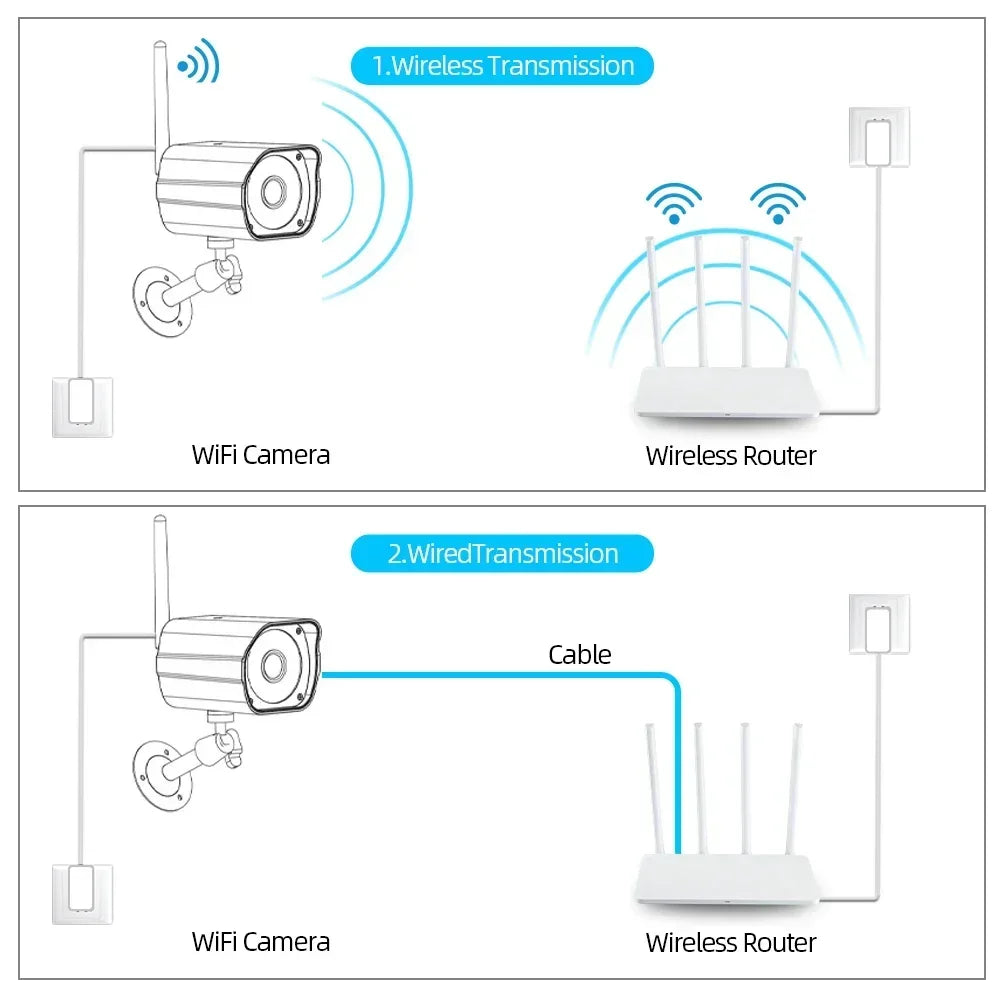 SecureView 5MP Dome